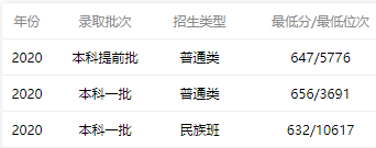 开云 开云体育官网中国计算机专业最好的10所大学学科实力强优势明显！附录取分数(图2)