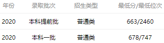 开云 开云体育官网中国计算机专业最好的10所大学学科实力强优势明显！附录取分数(图4)