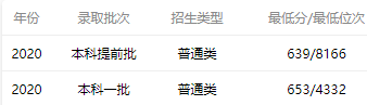 开云 开云体育官网中国计算机专业最好的10所大学学科实力强优势明显！附录取分数(图10)