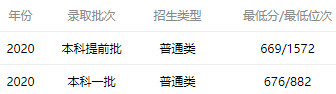 开云 开云体育官网中国计算机专业最好的10所大学学科实力强优势明显！附录取分数(图12)