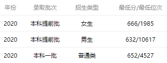 开云 开云体育官网中国计算机专业最好的10所大学学科实力强优势明显！附录取分数(图14)