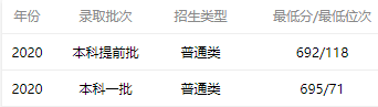 开云 开云体育官网中国计算机专业最好的10所大学学科实力强优势明显！附录取分数(图18)