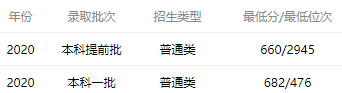 开云 开云体育官网中国计算机专业最好的10所大学学科实力强优势明显！附录取分数(图16)