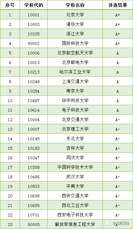 开云APP 开云官网入口这11所大学计算机专业堪称国内顶级2021考生千万不要错过(图1)