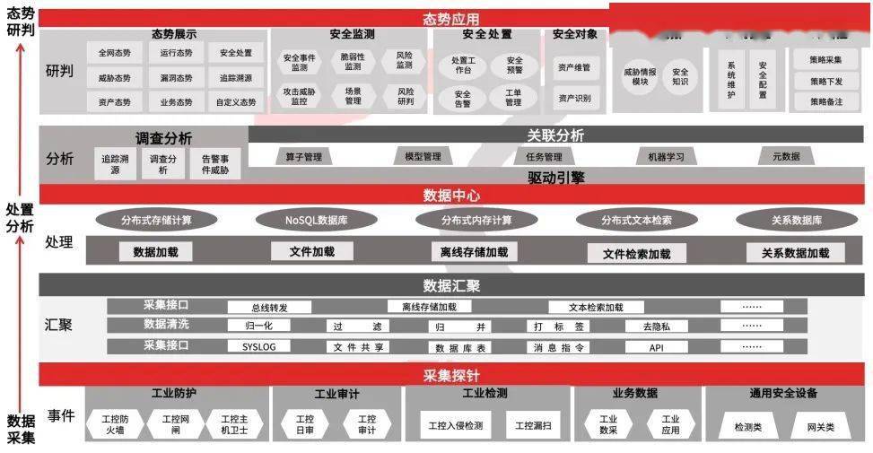 开云 开云体育官网天融信入选2023网络空间安全大会优秀案例(图2)