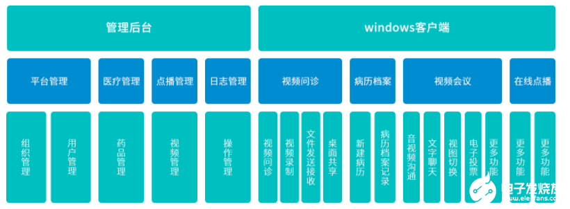 开云 开云体育平台智慧化远程医疗云平台的设计方案和思路(图3)