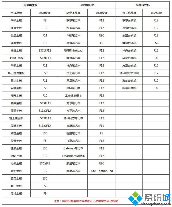 重装系统开云体育 开云平台教您电脑怎么重装系统教程(图1)