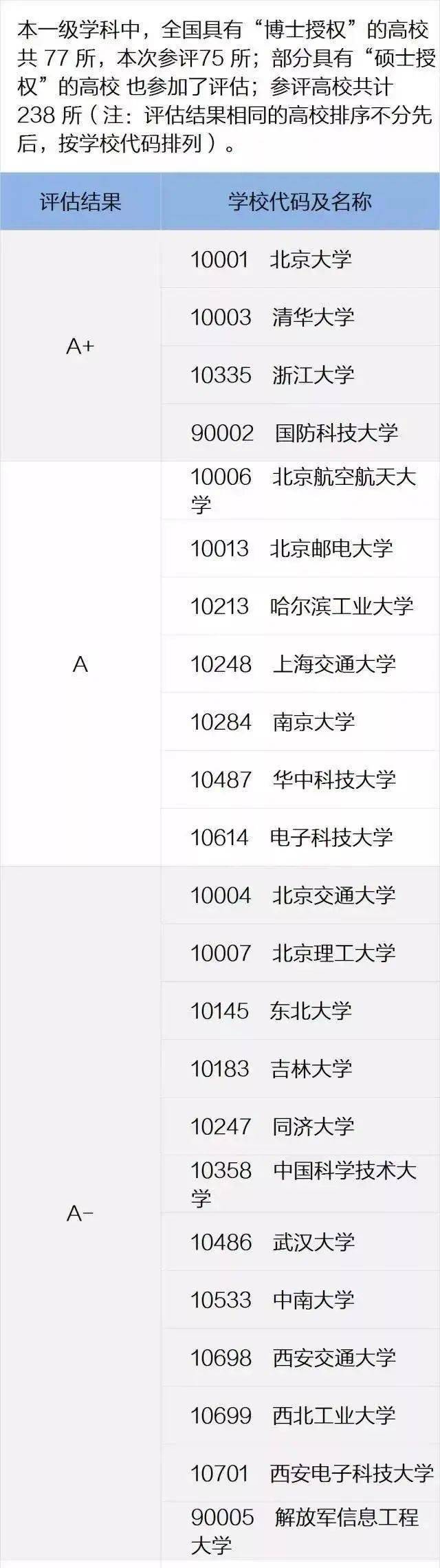 计算开云APP 开云官网入口机专业最好的10所大学学科优势强考上就是金饭碗(图2)