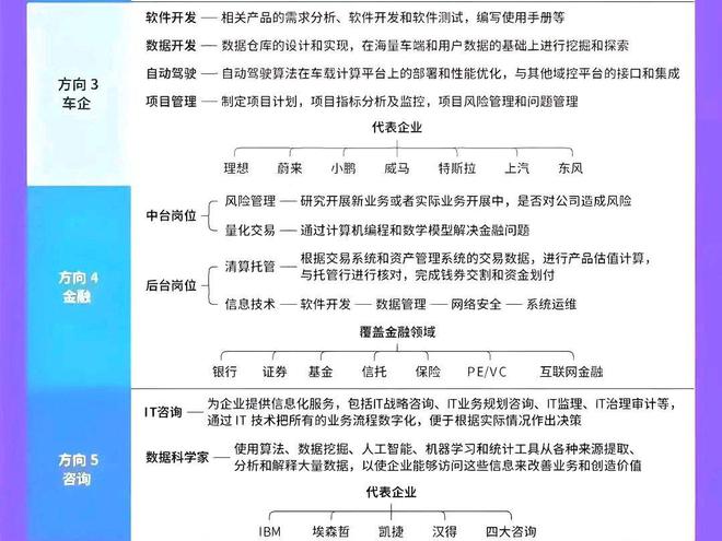 开云体育 开云官网计算机专业就业汇总：6大行业在列进可互联网退可公务员(图2)