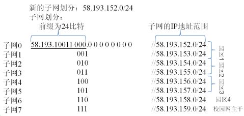 网络工程课程设计指开云APP 开云官网入口导书(图4)