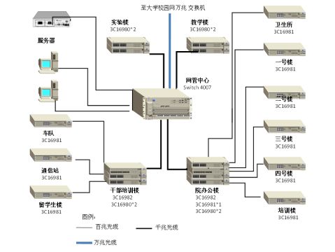 网络工程课程设计指开云APP 开云官网入口导书(图7)