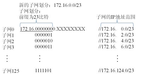 网络工程课程设计指开云APP 开云官网入口导书(图5)