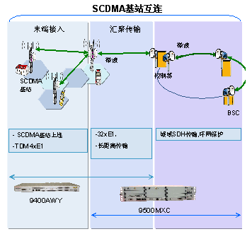 固定网络无线传输解开云体育 Kaiyun.com 官网入口决方案及典型应用案例(图3)