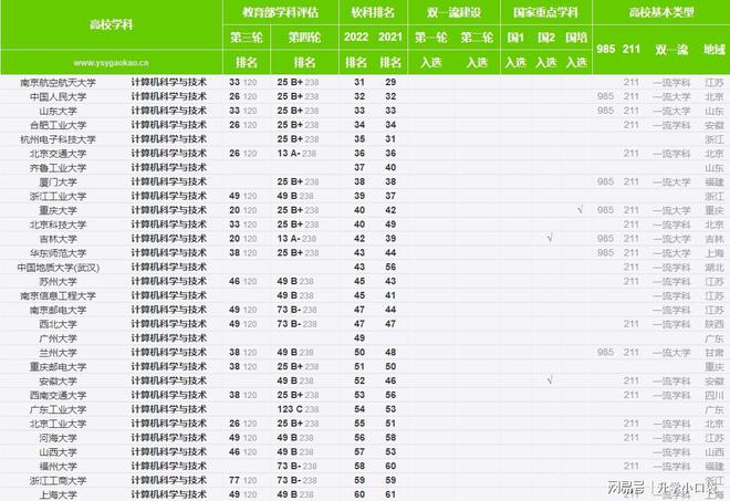 计算机科学与技术学科最新排名西北工业大开云 开云体育官网学进入前十(图5) 计算机科学与技术学科最新排名西北工业大开云 开云体育官网学进入前十(图5)