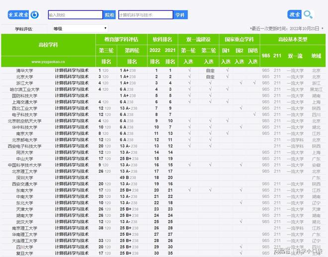 计算机科学与技术学科最新排名西北工业大开云 开云体育官网学进入前十(图4) 计算机科学与技术学科最新排名西北工业大开云 开云体育官网学进入前十(图4)