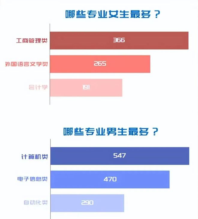 开云APP 开云官网入口广东男生读广工计算机压力大2023年新生10151人同专业733人(图4) 开云APP 开云官网入口广东男生读广工计算机压力大2023年新生10151人同专业733人(图4)
