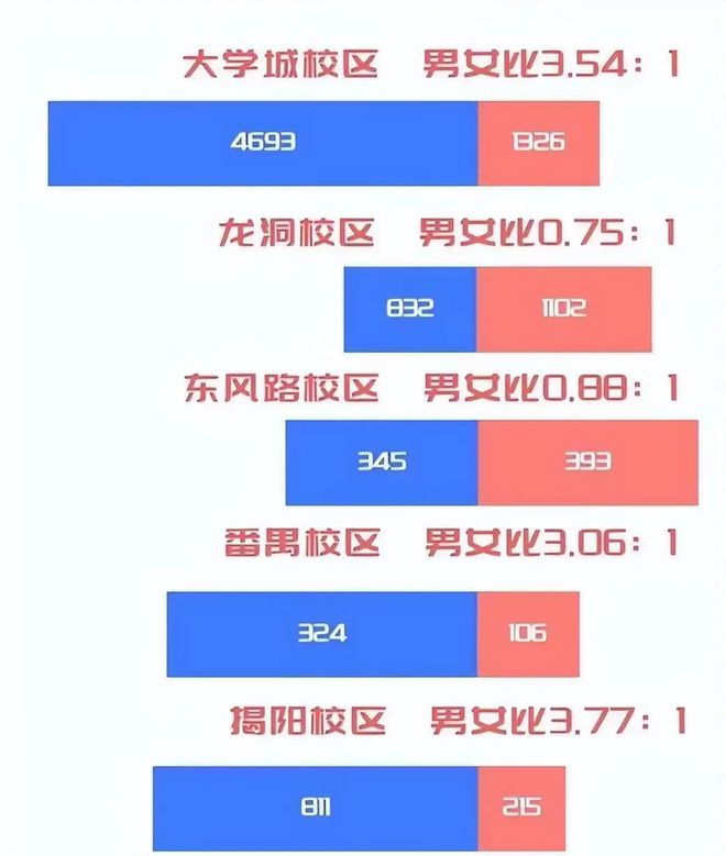 开云APP 开云官网入口广东男生读广工计算机压力大2023年新生10151人同专业733人(图3) 开云APP 开云官网入口广东男生读广工计算机压力大2023年新生10151人同专业733人(图3)