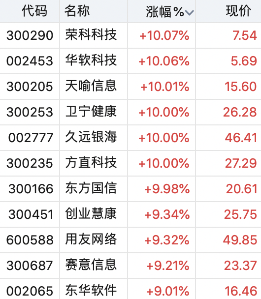 计算机应用发展驶入快车道 这8类标的股迎良机开云体育 开云官网(图1) 计算机应用发展驶入快车道 这8类标的股迎良机开云体育 开云官网(图1)