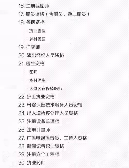 别再瞎考证了！人Kaiyun 开云体育社部权威发布 考证认准这140项(图2)