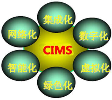 计算机集成制造系统(CIMS)共有哪些先进制造模式?Kaiyun 开云(图3) 计算机集成制造系统(CIMS)共有哪些先进制造模式?Kaiyun 开云(图3)
