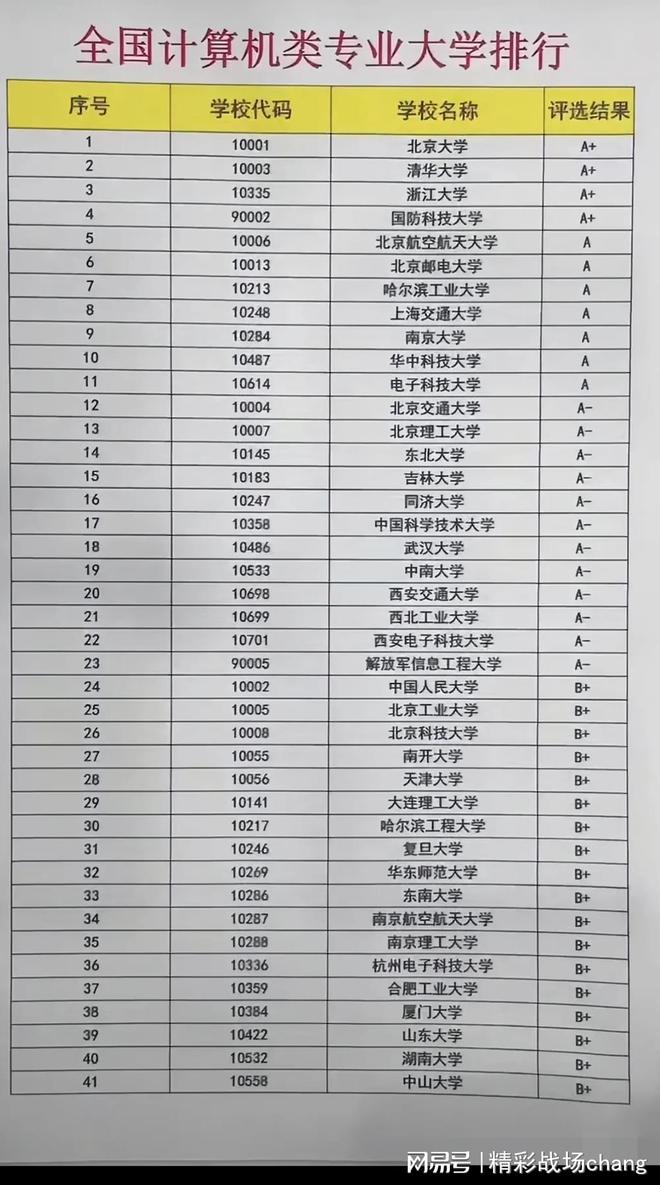 全国计算机类大学专业排行!开云APP 开云官网入口(图1) 全国计算机类大学专业排行!开云APP 开云官网入口(图1)