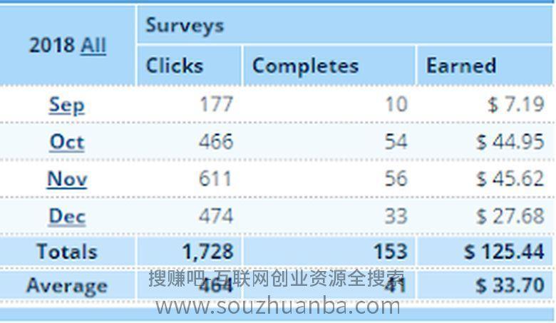 Kaiyun 开云做网上问卷调查赚钱：18个你不可不知的网站平台(图3)