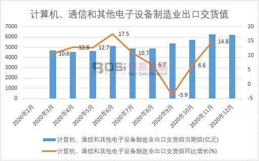 2021-2027年中国计算机系统市场分析与前景研究报告Kaiyun 开云(图1) 2021-2027年中国计算机系统市场分析与前景研究报告Kaiyun 开云(图1)