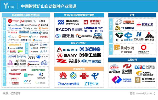 智慧矿山加速发展矿山自动开云 开云体育官网驾驶开启规模化落地元年(图3)