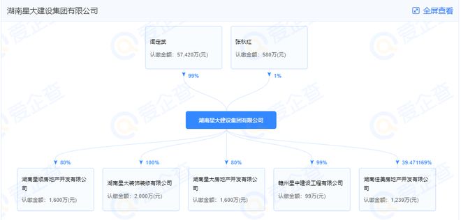 开云体育 开云平台不按照工程设计图纸施工 湖南星大建设集团有限公司被罚近9万(图2)