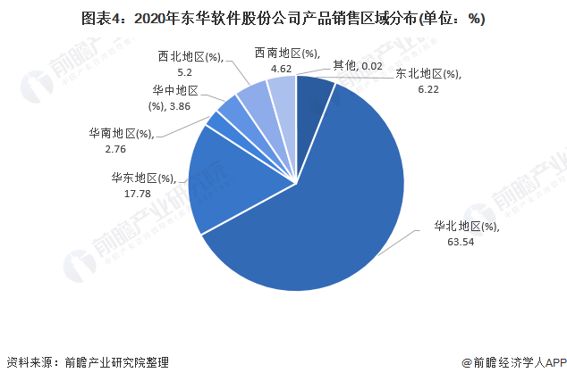 干货!2021年中国开云体育 开云平台计算机系统集成行业龙头分析——东华软件:计算机系统集成龙头企业(图4) 干货!2021年中国开云体育 开云平台计算机系统集成行业龙头分析——东华软件:计算机系统集成龙头企业(图4)
