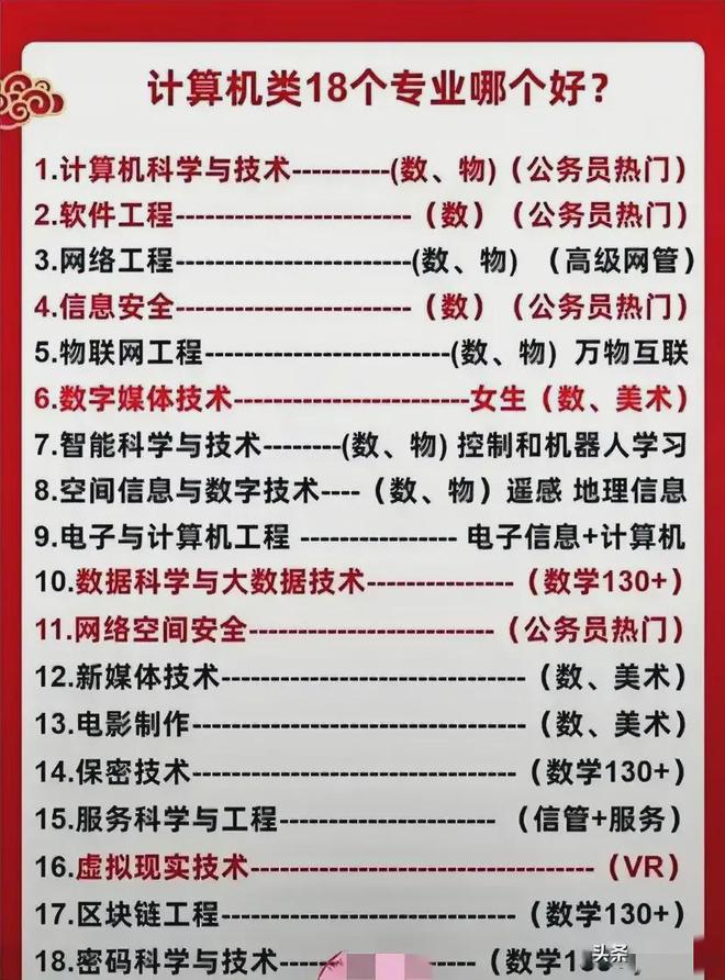 计算机类18开云APP 开云官网入口个专业哪个好?(图1) 计算机类18开云APP 开云官网入口个专业哪个好?(图1)