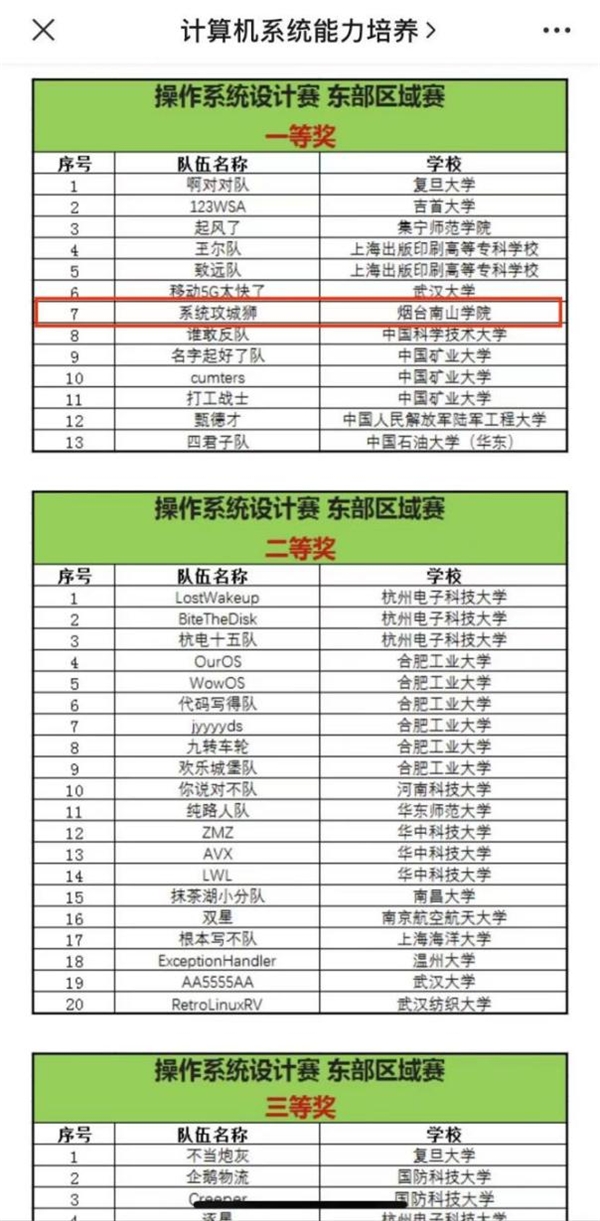开云APP 开云官网入口烟台南山学院学子在2023年全国大学生计算机系统能力大赛喜获佳绩(图1)