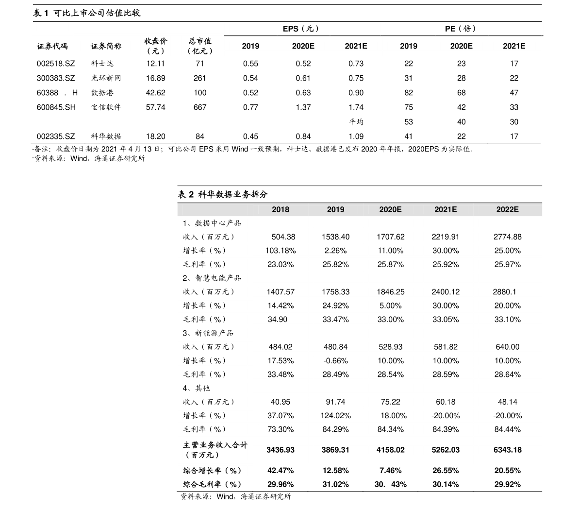 操作系统有几种（电脑系统分Kaiyun 开云体育为几种）(图4)