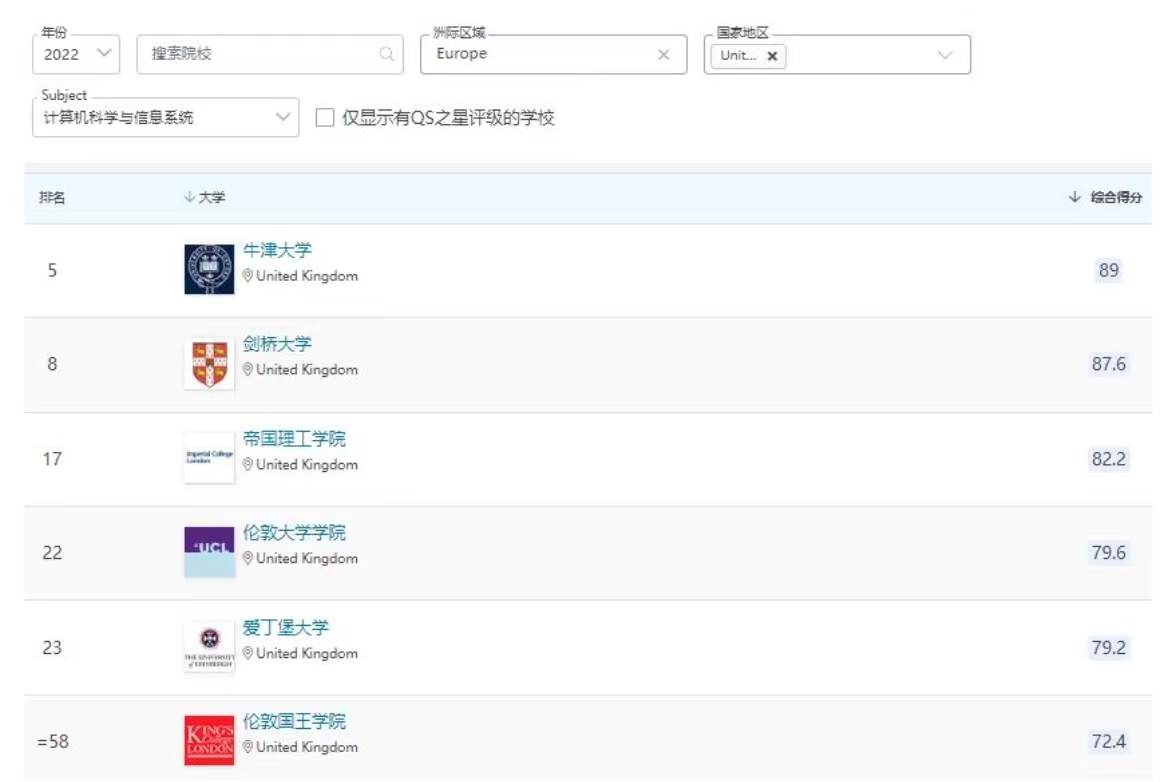 英国留学 英国大学计算机专业排名2022Kaiyun 开云(图1) 英国留学 英国大学计算机专业排名2022Kaiyun 开云(图1)