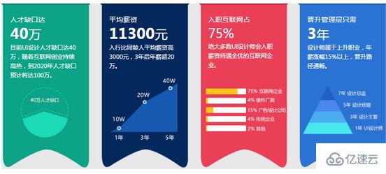 开云 开云体育平台什么是互联网设计(图1)