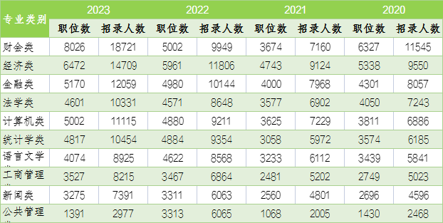 疑问解答 什么专开云体育 开云平台业报考公务员更有优势？(图2)