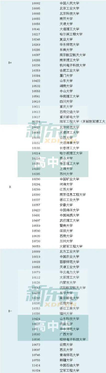 未来想报考计算机类专业该选哪些大学?解读计算机领域的七大梯队院校!开云 开云体育官网(图2) 未来想报考计算机类专业该选哪些大学?解读计算机领域的七大梯队院校!开云 开云体育官网(图2)