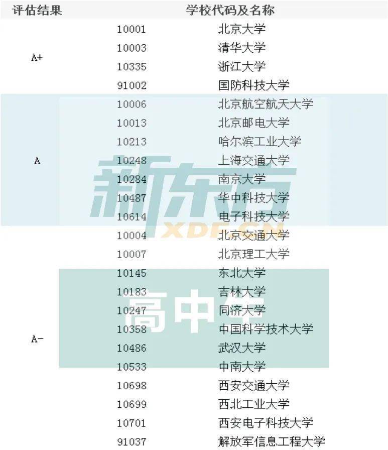 未来想报考计算机类专业该选哪些大学?解读计算机领域的七大梯队院校!开云 开云体育官网(图1) 未来想报考计算机类专业该选哪些大学?解读计算机领域的七大梯队院校!开云 开云体育官网(图1)