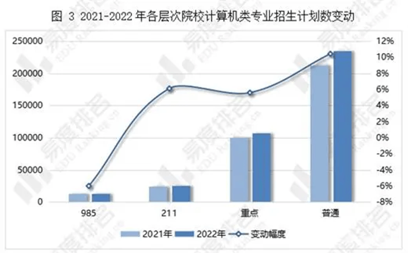 计算机类专业的“天坑”迹象已初现你掉进坑里了吗?开云 开云体育官网(图3) 计算机类专业的“天坑”迹象已初现你掉进坑里了吗?开云 开云体育官网(图3)