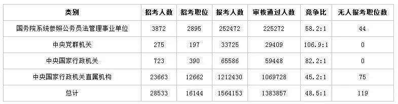 毕业后开云体育 开云官网想考公务员？选这五个专业就对了(图2)