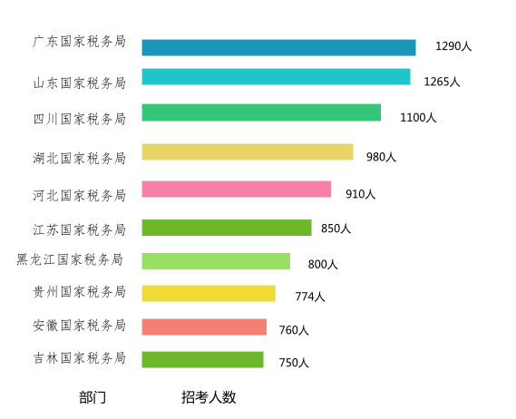 毕业后开云体育 开云官网想考公务员？选这五个专业就对了(图3)