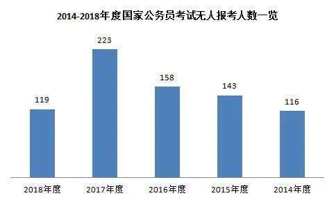 毕业后开云体育 开云官网想考公务员？选这五个专业就对了(图4)