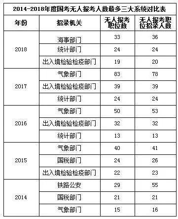 毕业后开云体育 开云官网想考公务员？选这五个专业就对了(图5)