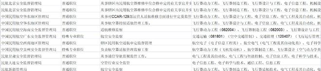 电子信息工程专业考公务员 一般有什么岗位可报考？开云 开云体育平台(图3)
