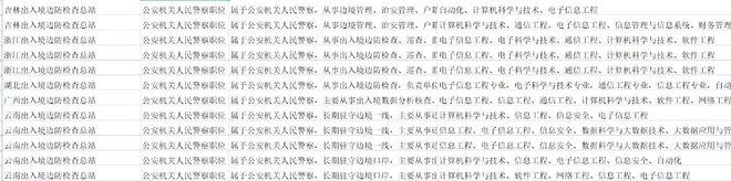 电子信息工程专业考公务员 一般有什么岗位可报考？开云 开云体育平台(图4)