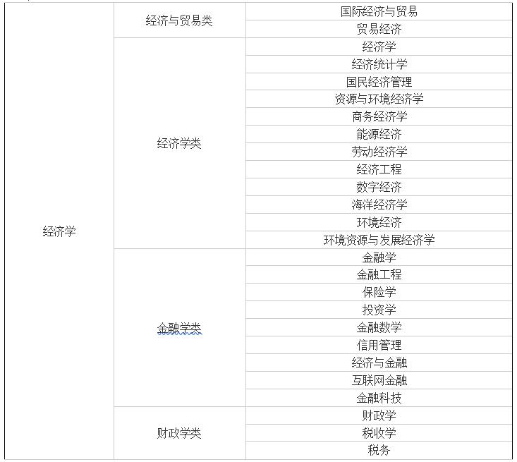 【2022国考】高开云体育 Kaiyun.com 官网入口考报志愿选什么专业适合考公务员？(图5)