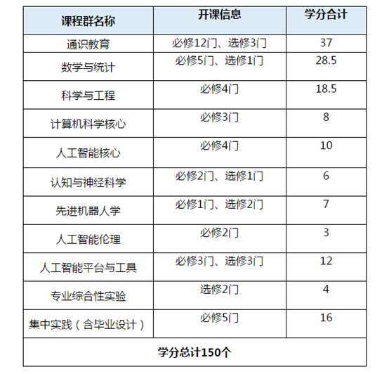 开云 开云体育平台2019高考志愿填报指南：新兴热门就业领域—“人工智能”专业解读(图3)