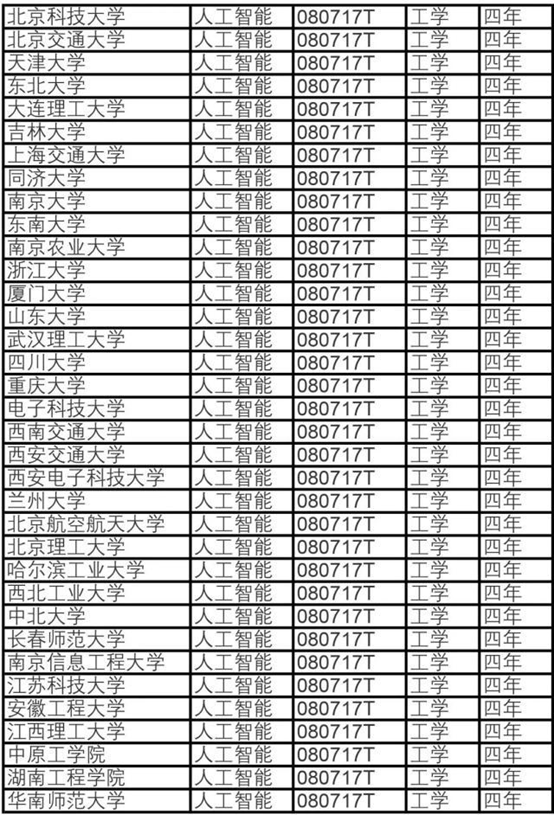 开云 开云体育平台2019高考志愿填报指南：新兴热门就业领域—“人工智能”专业解读(图2)
