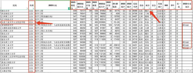 两位报考计算机专业开云APP 开云官网入口的考生你们后悔吗？(图3)