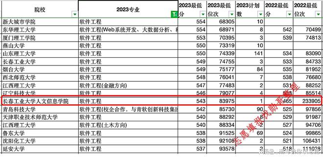 两位报考计算机专业开云APP 开云官网入口的考生你们后悔吗？(图2)